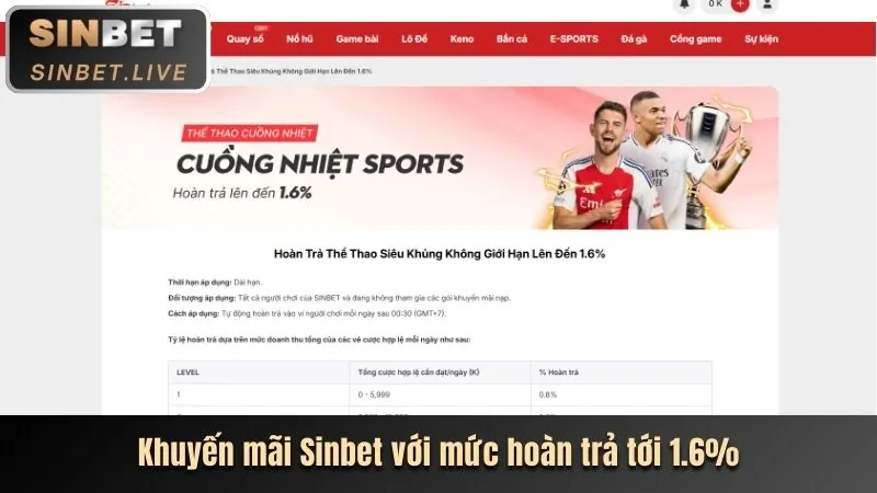 Khuyến mãi hấp dẫn SP666